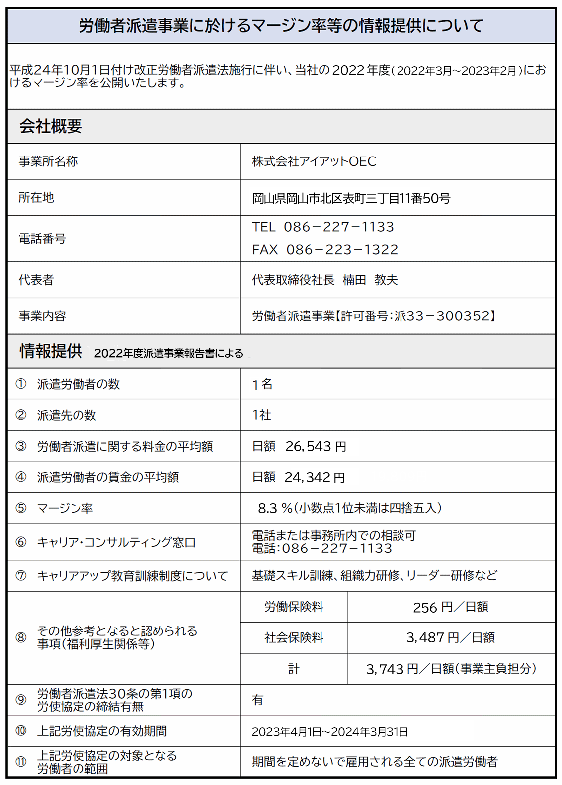 マージン率等の情報提供