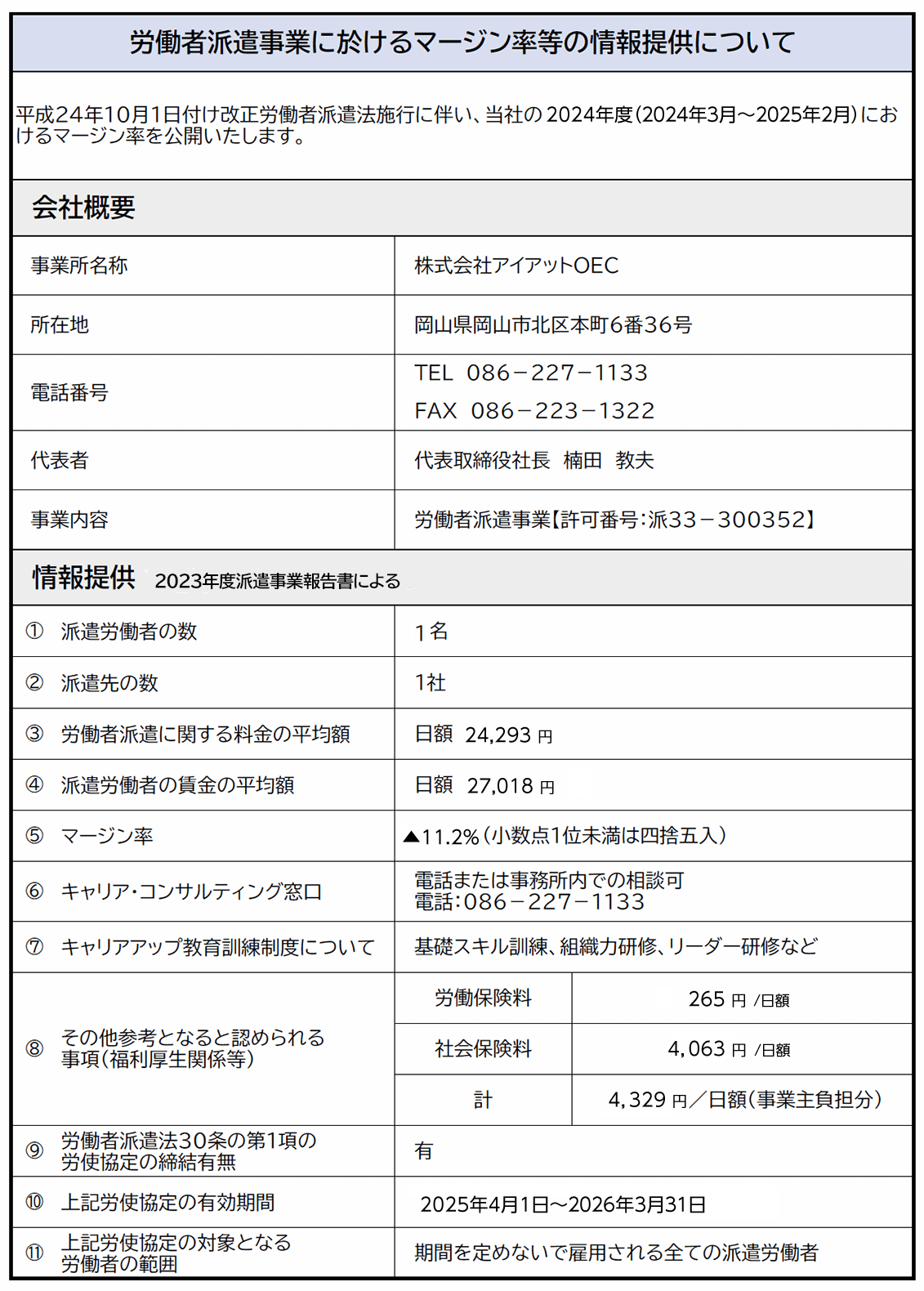 マージン率等の情報提供