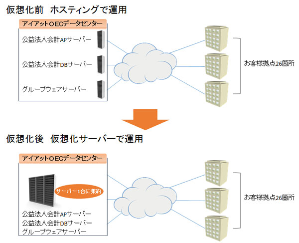 ネットワーク図