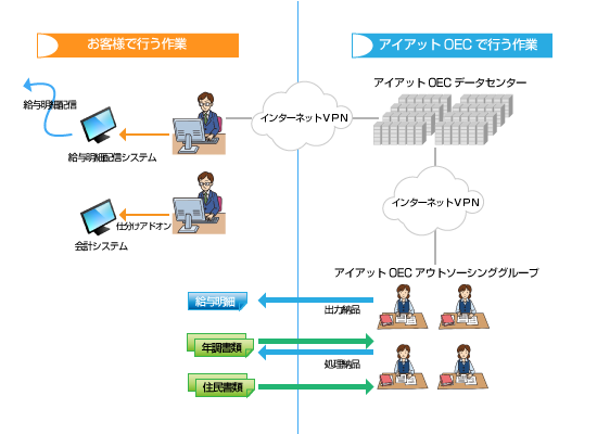 ZeeM利用イメージ