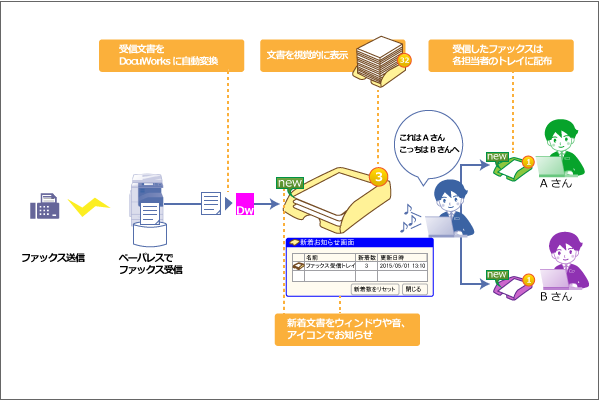 ファクス受信業務改善 導入事例 アイアットoec