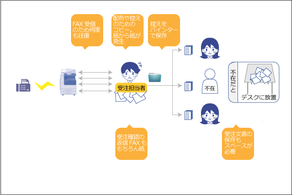 DocuWorks導入前