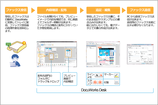 DocuWorks活用イメージ