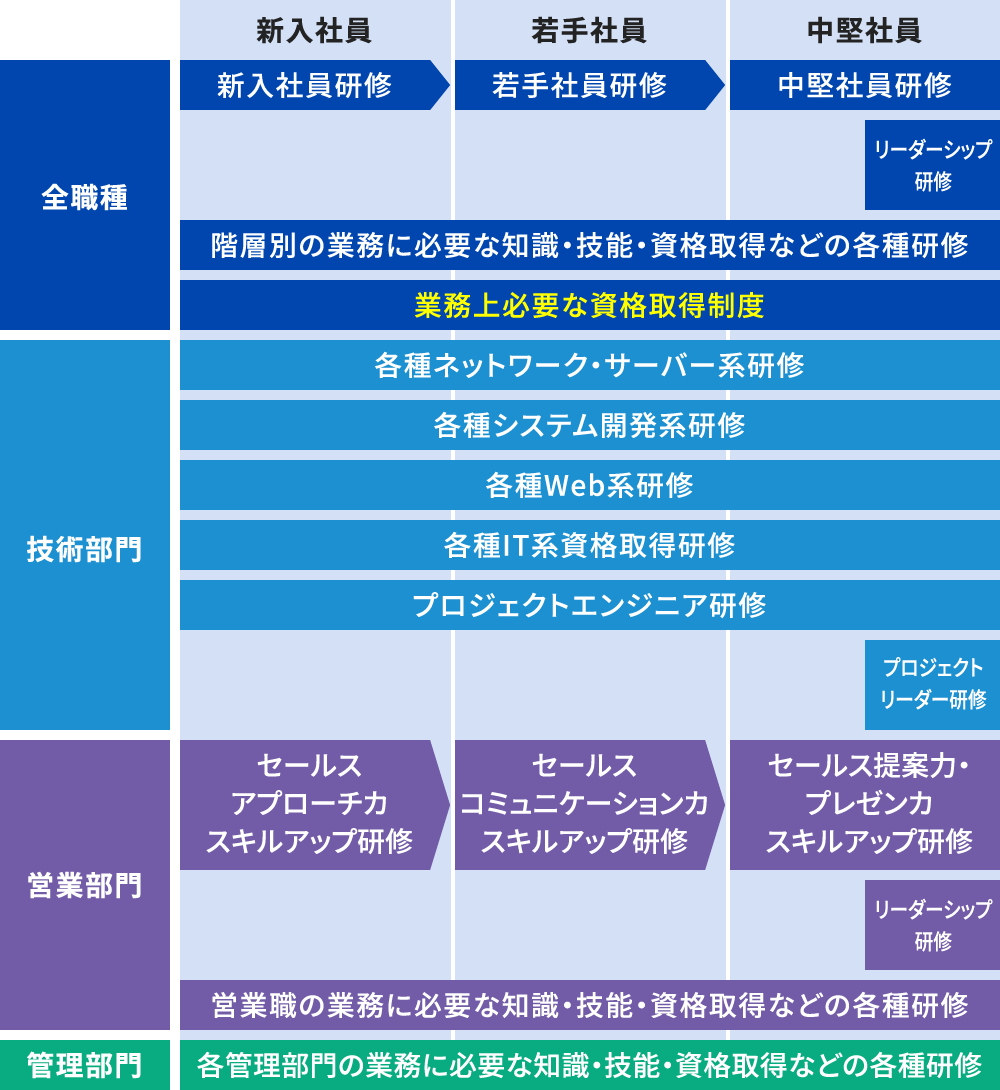 教育制度